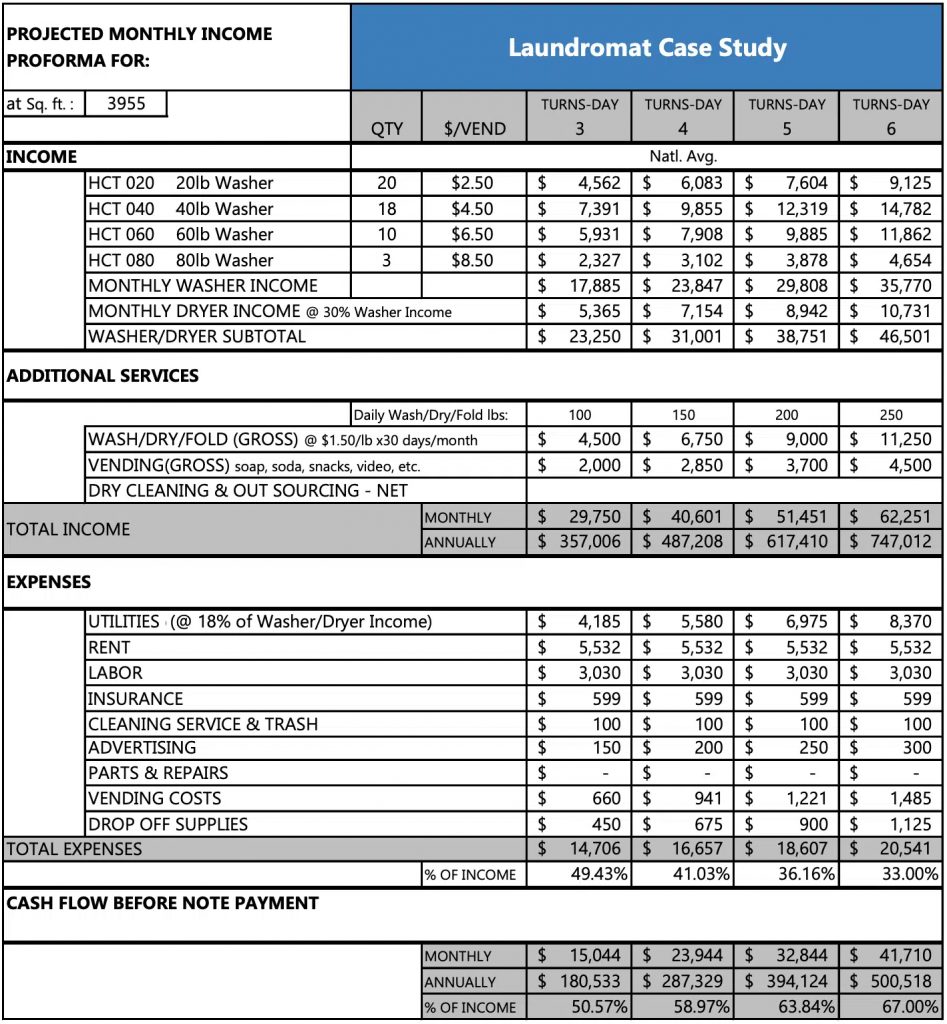 example start up costs